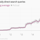 DuckDuckGo search queries
